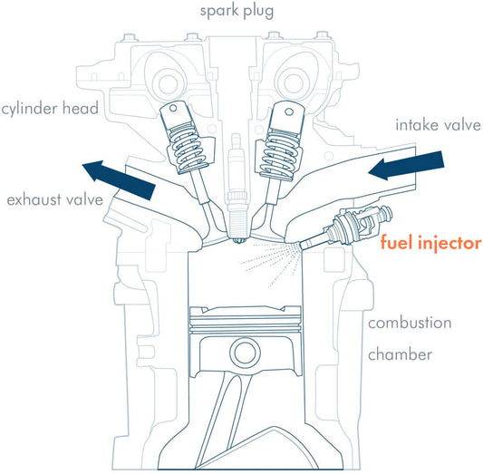 Unleashing Efficiency: The Evolution of Gasoline Direct Injection (GDI) in Automotive Innovation