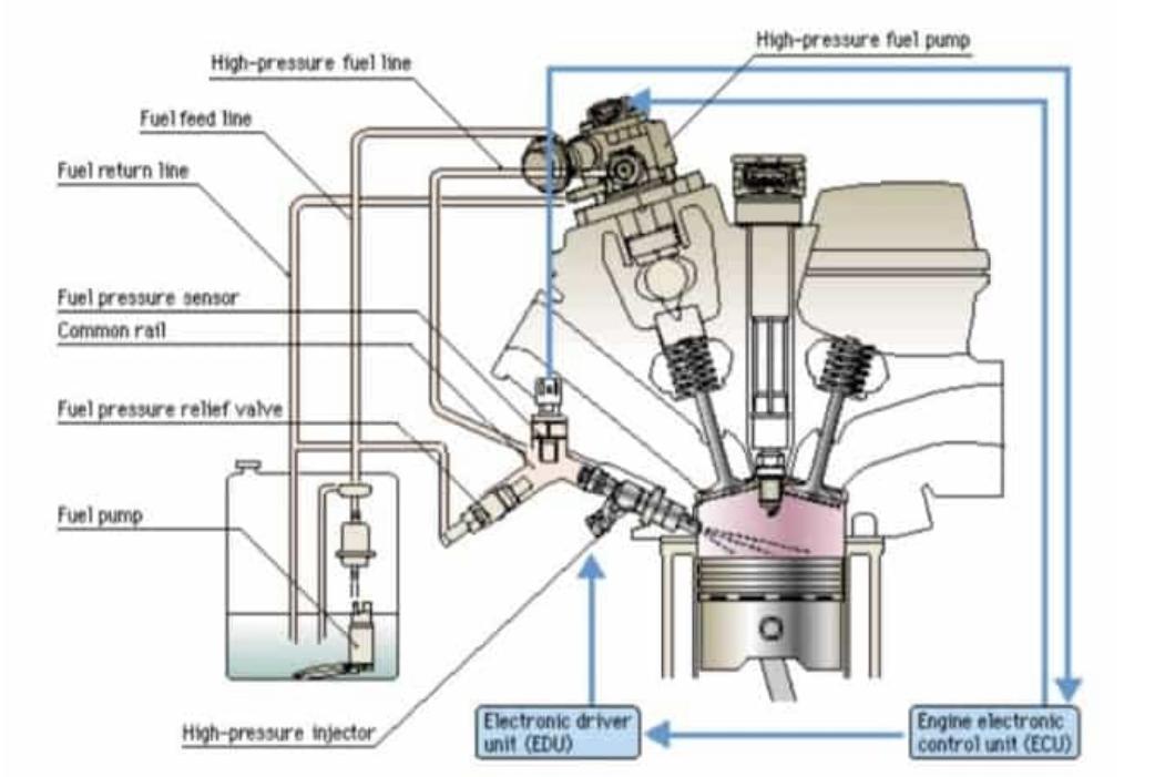 Unveiling The High Pressure Fuel Pump In GDI Systems F S Always Pumps unveiling-the-high-pressure-fuel-pump-in-gdi-systems-f-s-always-pumps