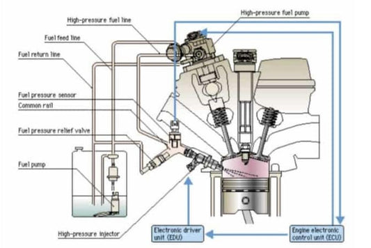 Unveiling the High-Pressure Fuel Pump in GDI Systems