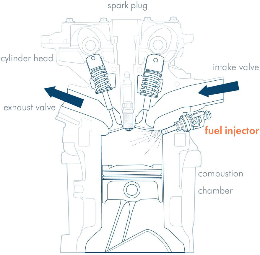 Unleashing Efficiency: The Evolution of Gasoline Direct Injection (GDI ...