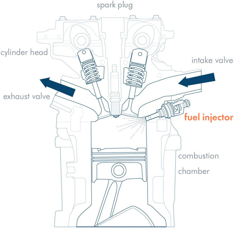 Unleashing Efficiency: The Evolution of Gasoline Direct Injection (GDI ...