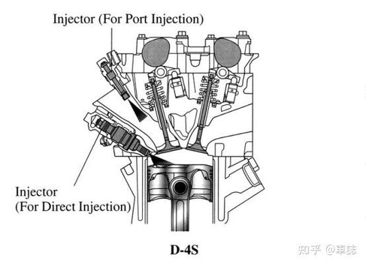 Unveiling the Variances: GDI Systems in Japnese and American Cars